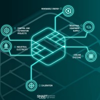 SMART INTEGRATION