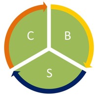 Cbs Marketing Group