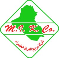 MIK Group