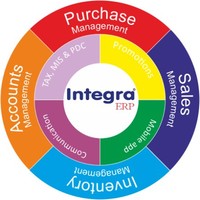Integra ERP