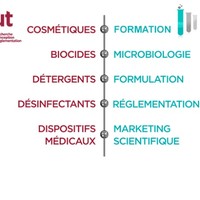 LMIS Expert communication