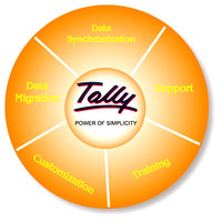 TALLY SOLUTIONS - DELHI - NCR - INDIA