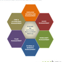 Human Resource Training Center