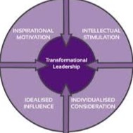 Transformational Leader
