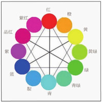 周美一