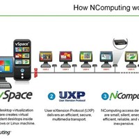Ncomputing Gulf