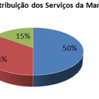 José Ferreira da Silva