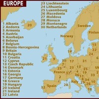 Study in Europe