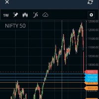 TECHNICAL ANALYSIS