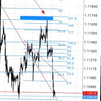 Forex By Fibo Nacci