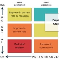 Talent Sourcing and Development