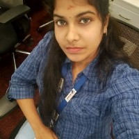 Rakshika B