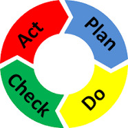 PDCA Infotech