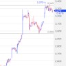 Fantastic Traders