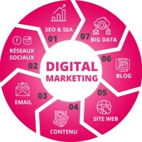 Business Media Guinée