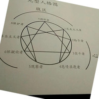 王天东