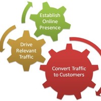 Infinite Web Marketing