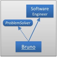 Bruno Chartier