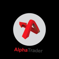 Abfx Malaysia Forex Trading