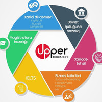 Upper Education