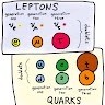 Topquark Particle