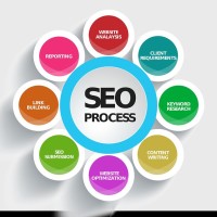 Search Engine Optimization Seo Services