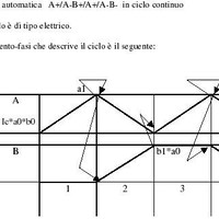 Nino Tommaso Scappaticci