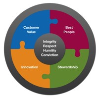 Services Readiness
