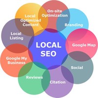 Jupiter SEO Experts