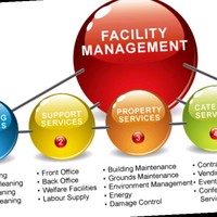 Sona'S Facility Management