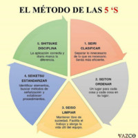 VASITESA Valvulas y Asesorias en Termoplasticos