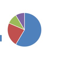 Microlytics Technologies