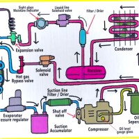 Music Refrigeration Rishab Bengani