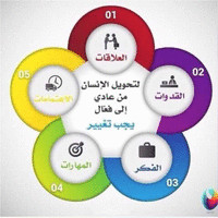 فهد ال مبارك CHRM