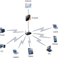 Village Rise Connect