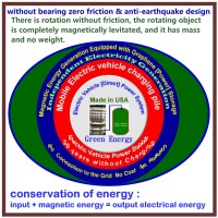 New energy vehicle power system Free and safe new energy power system