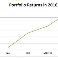 Apt Trading Systems