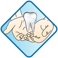 Academy Of Integratd Dental Education