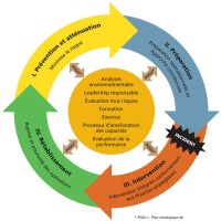 Process Safety Security Procedures