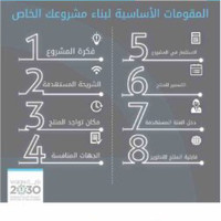 بدر البدر