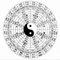 Po Chen