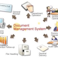 Document scanning