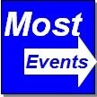 MOST EVENTS