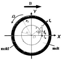 Aarc Caboose