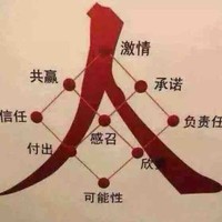 韦锡康
