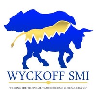 Wyckoff SMI