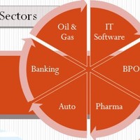 Ops Mgr @ Angel Daniel Solutions