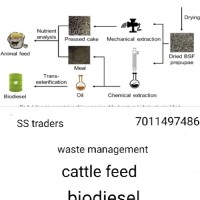 S S Traders Food Scraps Wastmanagment Delhi Samir
