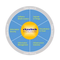 eXzaTech Consulting Services