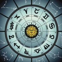 Astrology Solution
